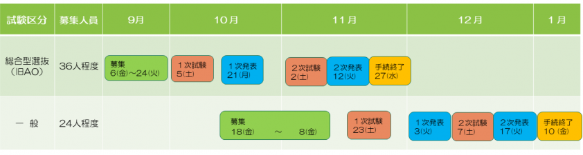 社会人スケジュール