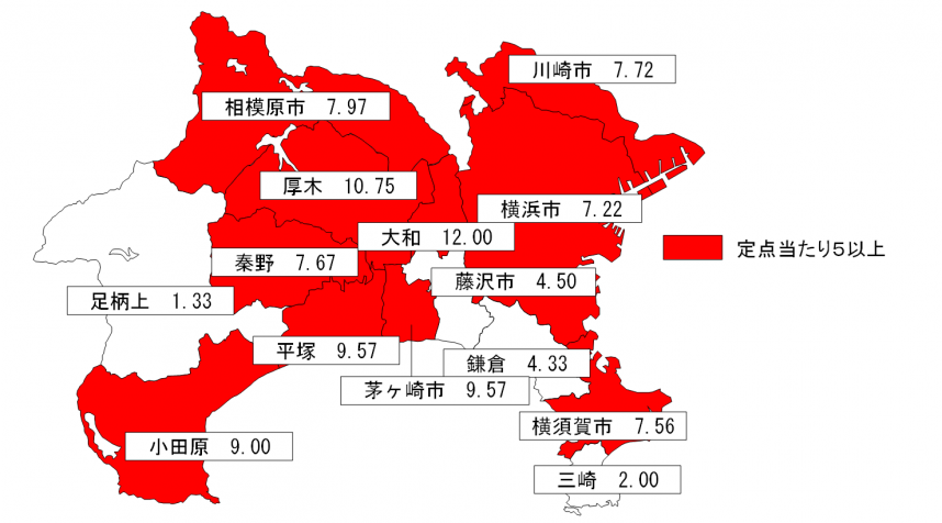 手足口病定点当たりの報告数の推移（神奈川県）の図