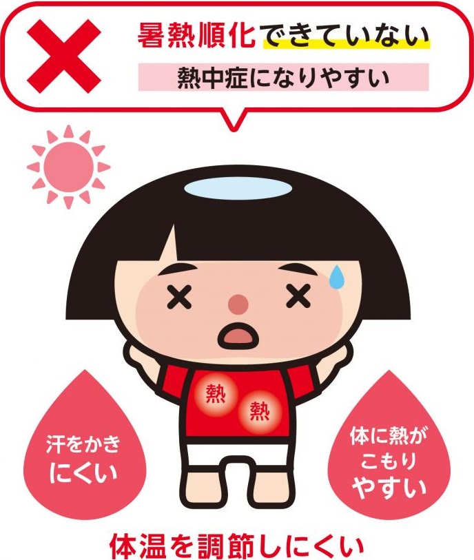 暑熱順化できていないイラスト