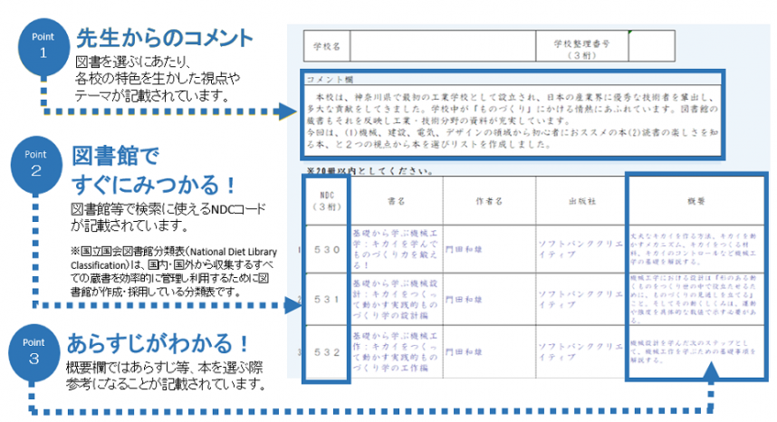 県立高校・中等教育学校　おすすめの本