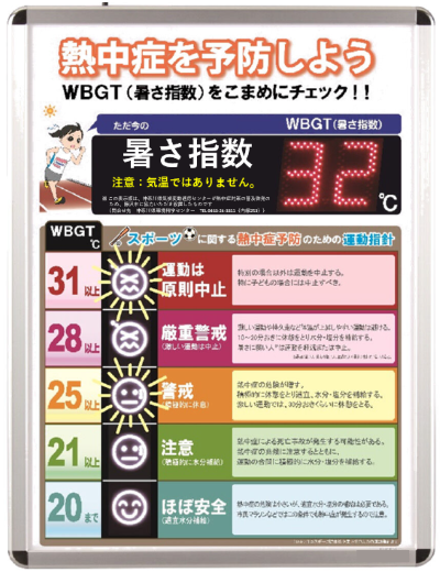 WBGT表示板