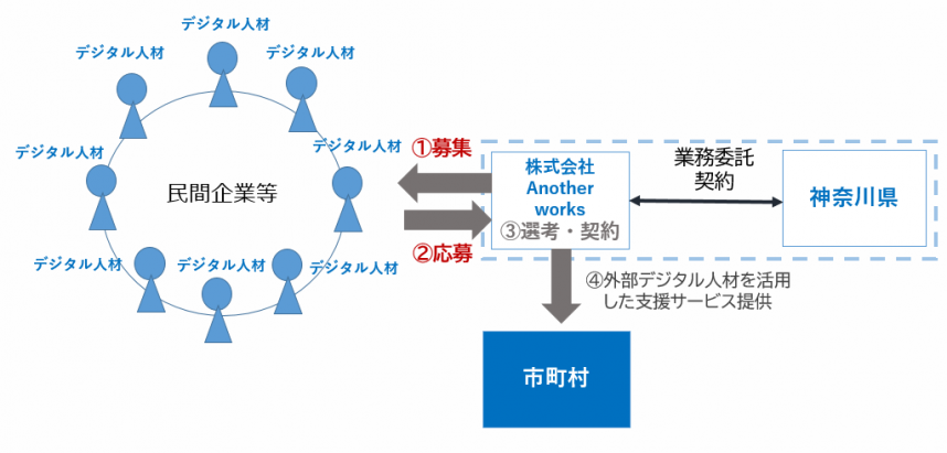 事業スキーム