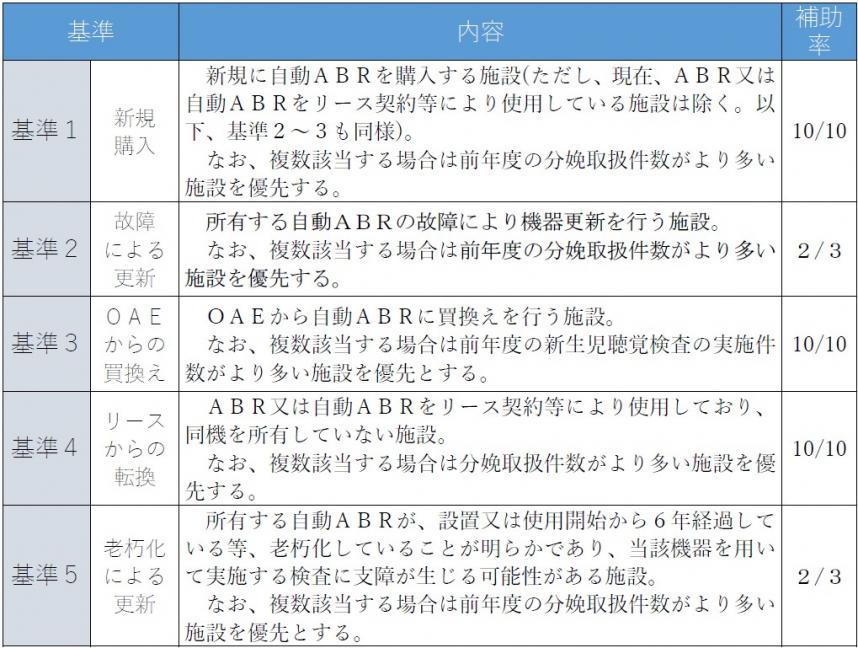 審査基準