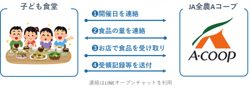 取組概要図