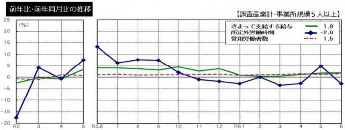 前年比・前年同月比の推移