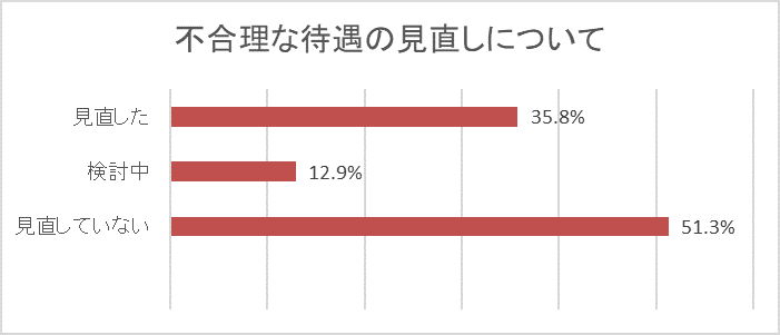 不合理