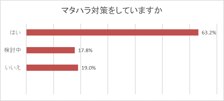 マタハラ