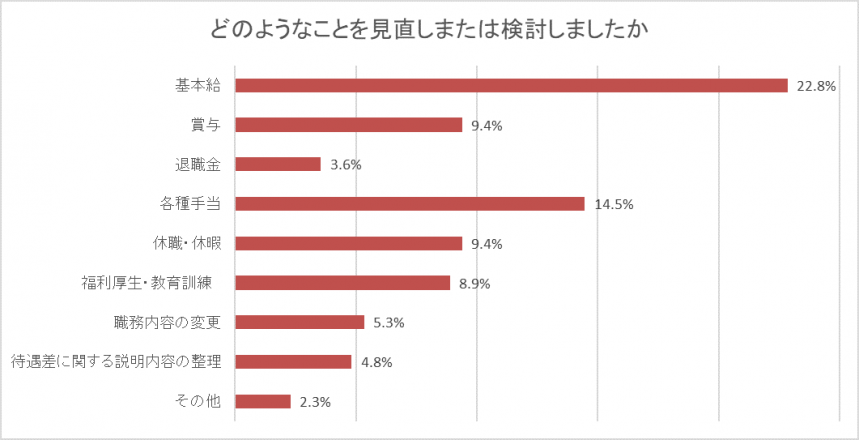 内容