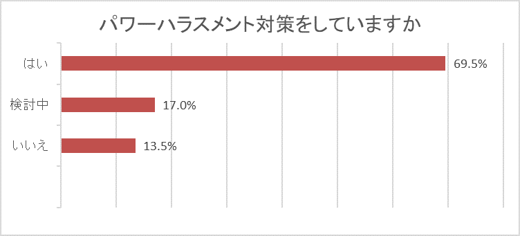 パワハラ