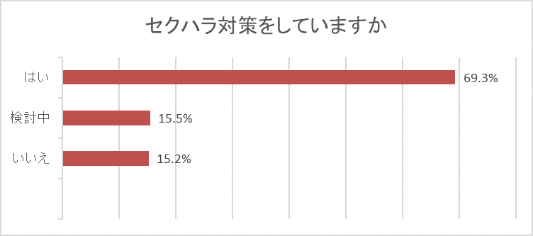 セクハラ