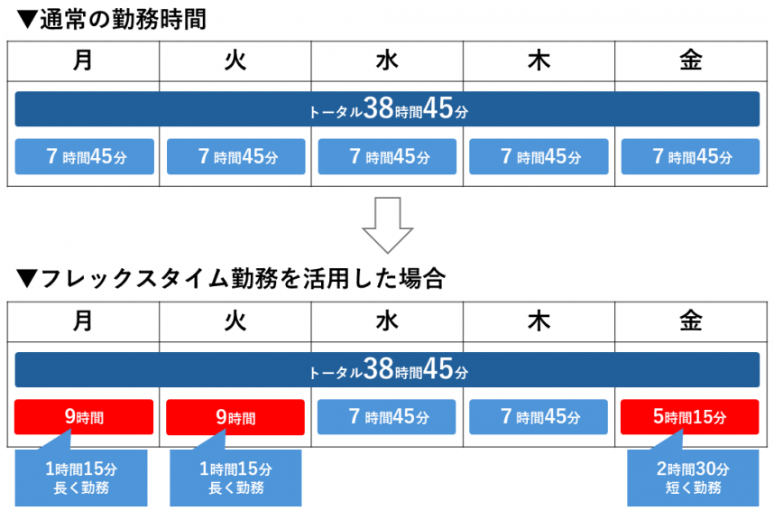 フレックスタイム