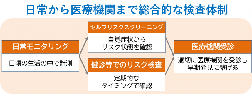 riskscreening