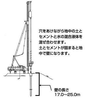 遮水壁