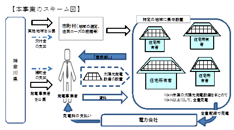 住宅