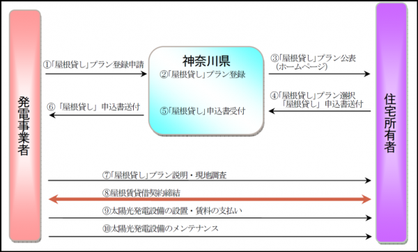 事業イメージ図