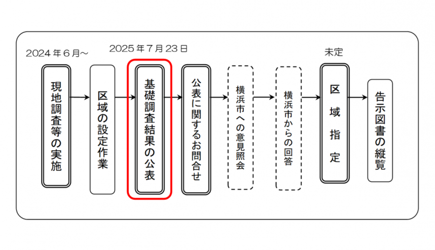 港南区公表スケジュール