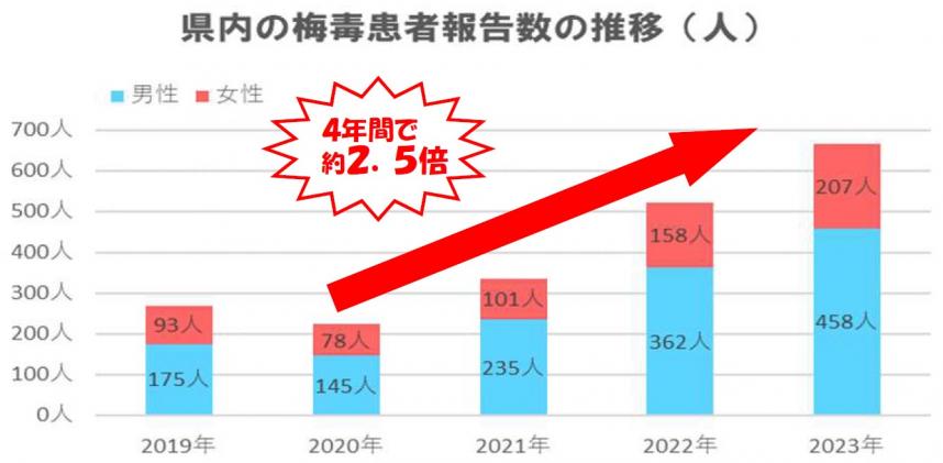 1患者情報