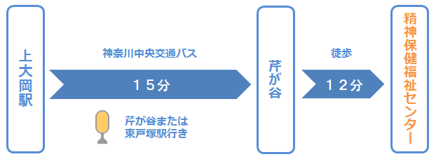 経路1