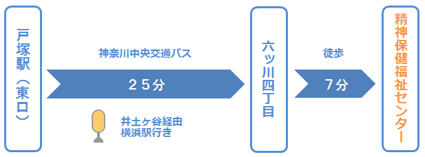 経路3