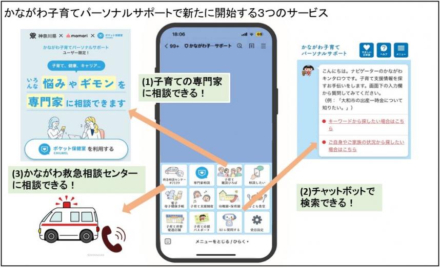 3つのサービスの画像