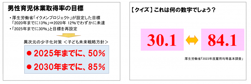 講師資料より抜粋