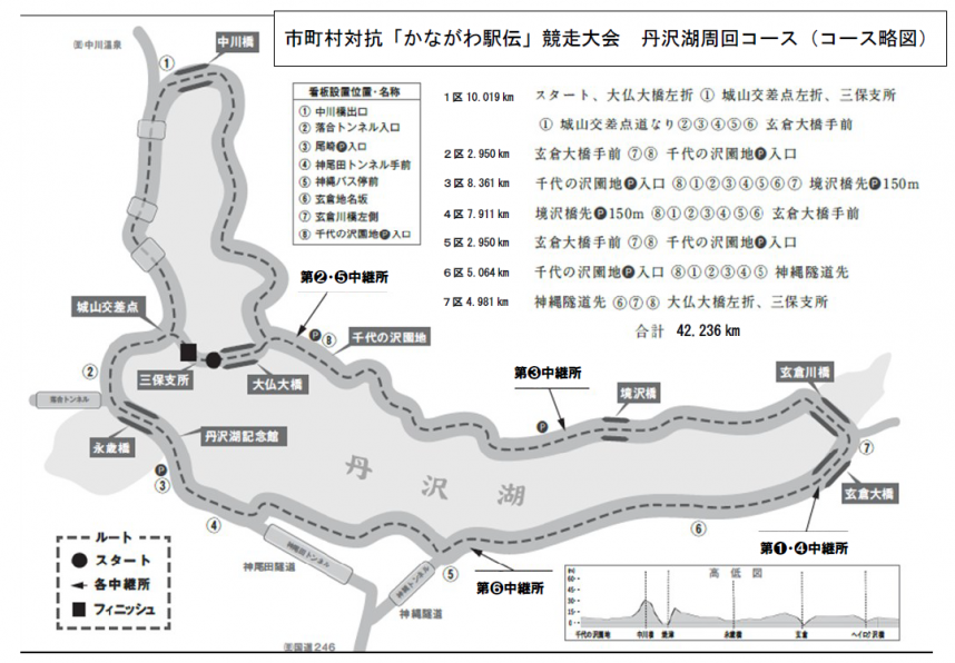 コース紹介