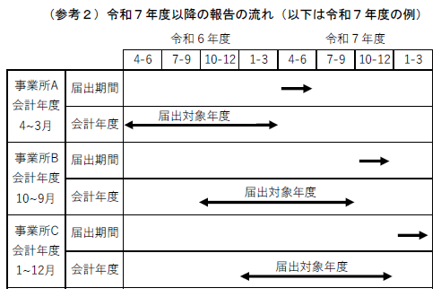 sankou2