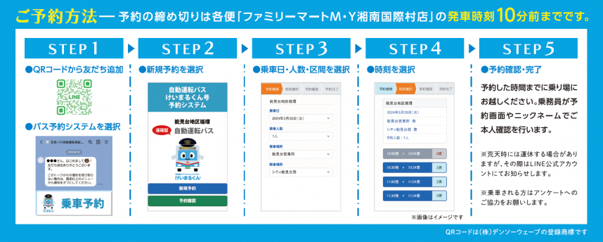 予約方法