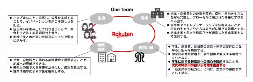 イメージ図