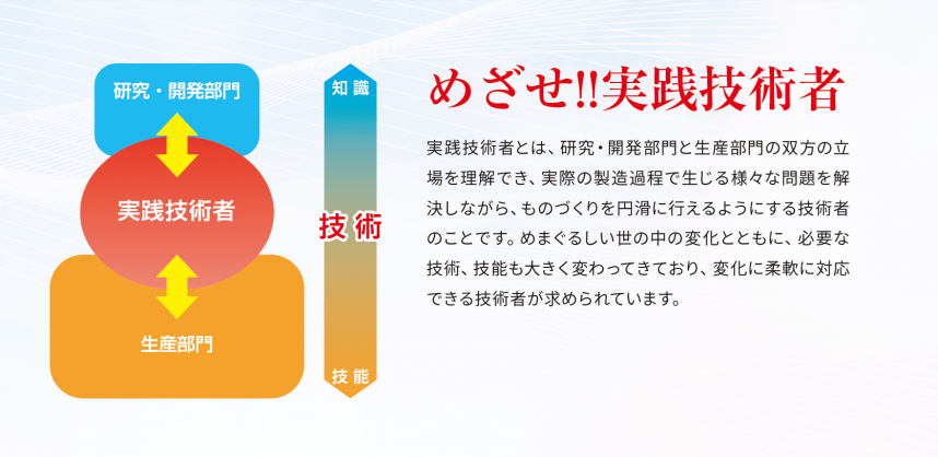 育成する人材像