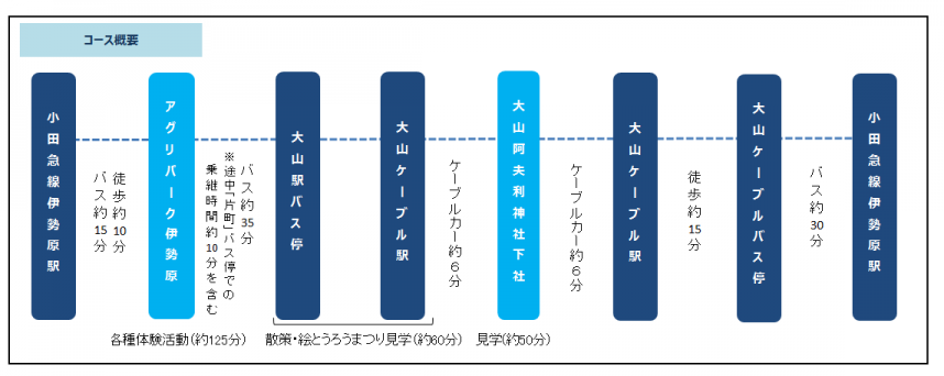 産能大概要1