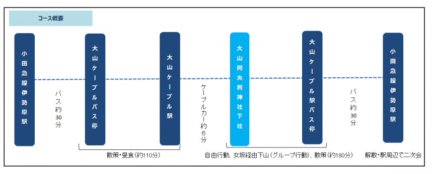 産能大概要2