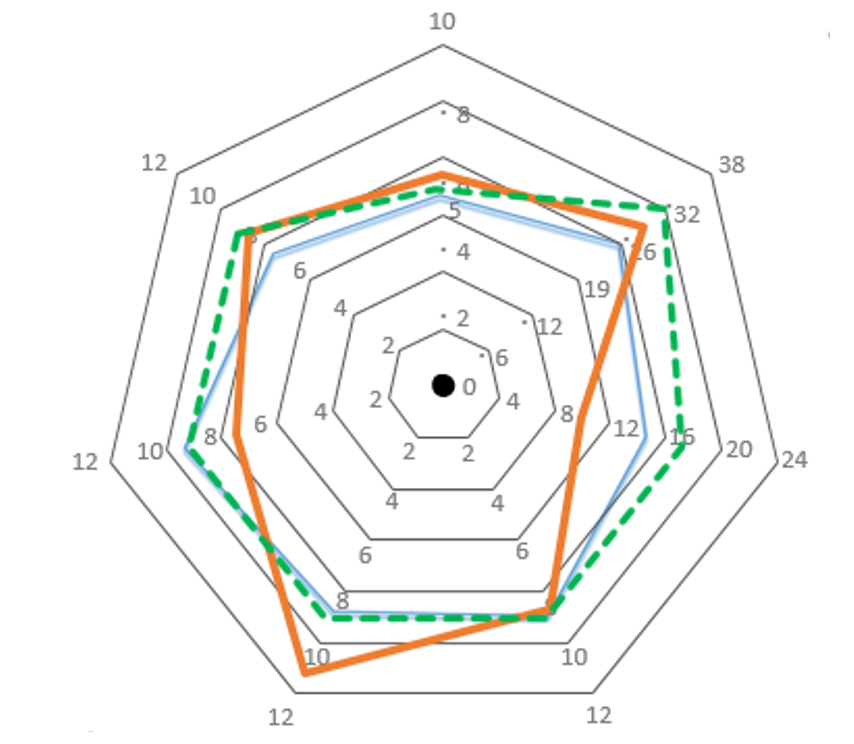 食環境スコアイメージ図