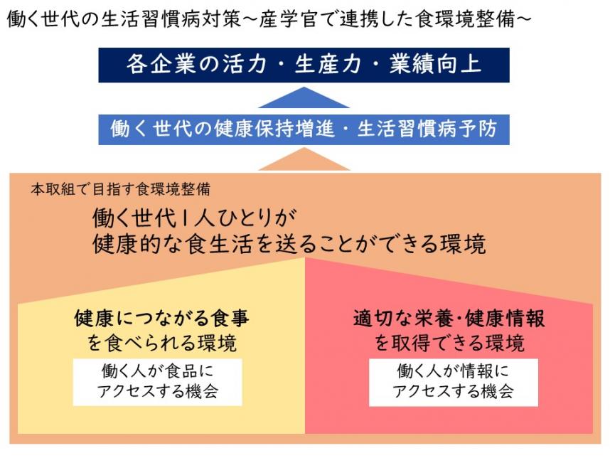 食環境イメージ画像2
