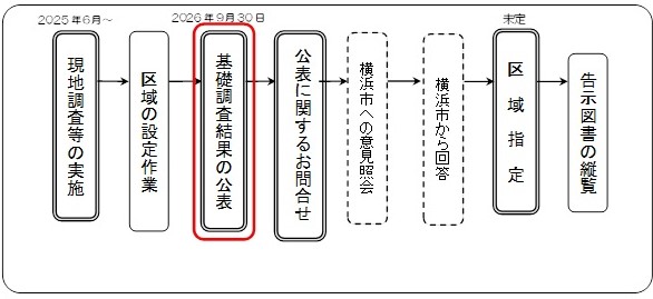 工程表1