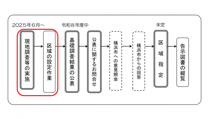 旭区公表スケジュール