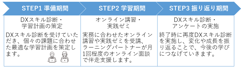 リスキリング人材育成事業イメージ図