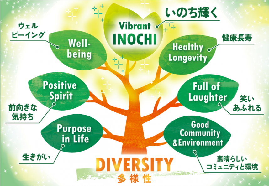 バイブラントいのちの木