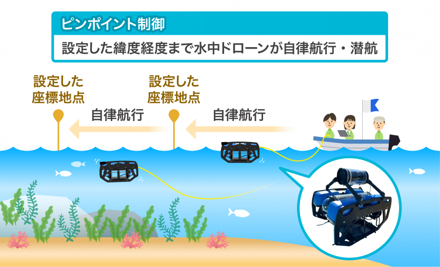 ハイブリッドAUV