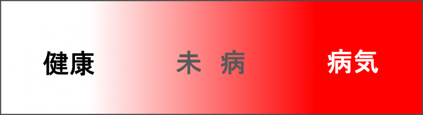 未病グラデーションモデル