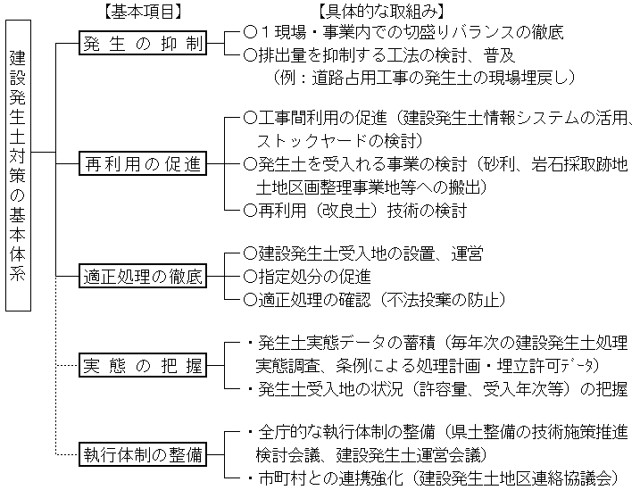 kihontaikei