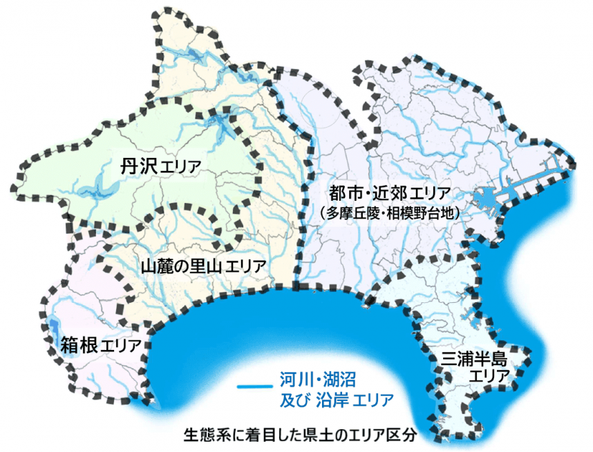 生態系に着目した県土のエリア区分