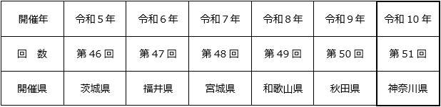 令和5年から令和10年までの全国育樹祭の開催状況