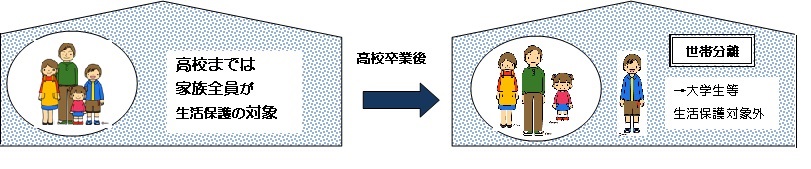 世帯分離とは