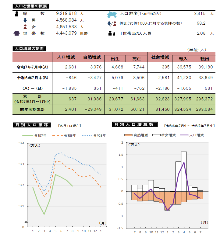 表とグラフ