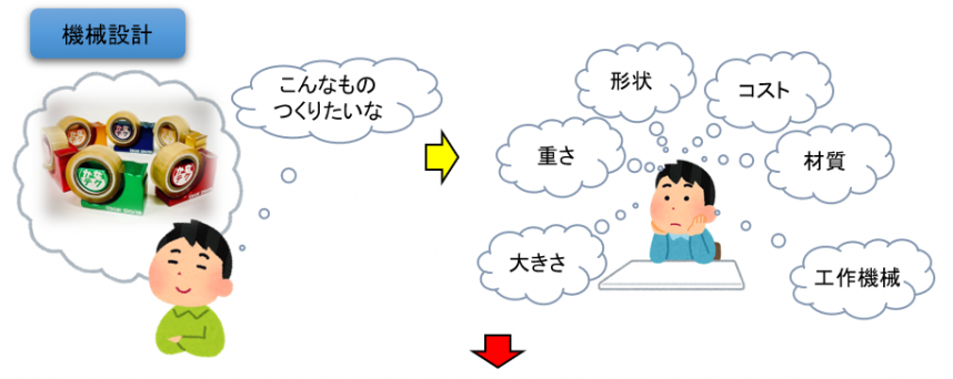 機械設計