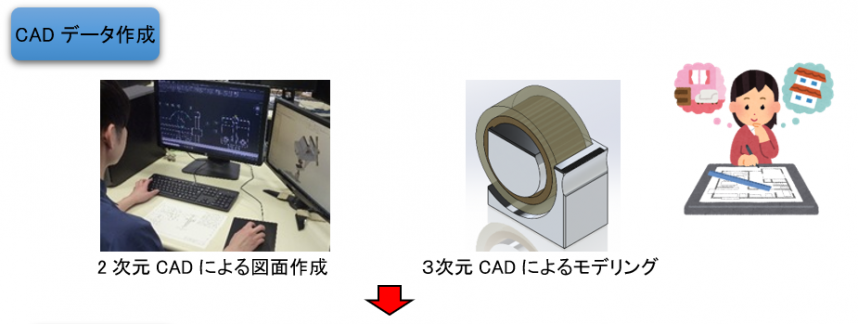 CADデータ作成