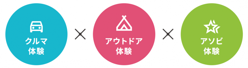 クルマ×体験イメージ画像