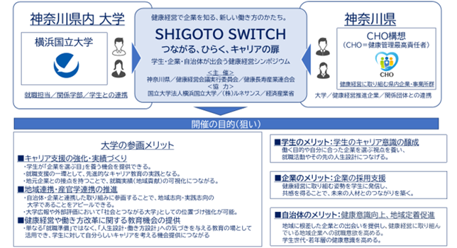 連携イメージと開催の目的