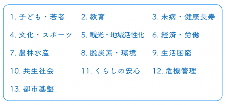 グランドデザインに基づく13の社会課題リスト